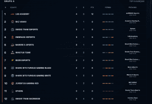 Resultados do CELOL Série A: LOS Academy segue invicta e lidera a Liga GG