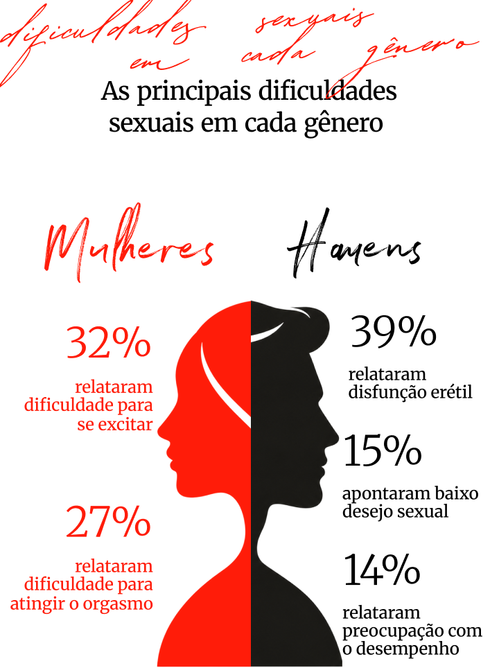 O prazer não tem idade: sexo e afeto como pilares da longevidade após os 50
