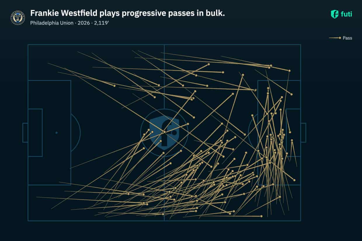Conheça a nova geração da seleção masculina dos Estados Unidos: um guia rápido com 12 novos jogadores no acampamento