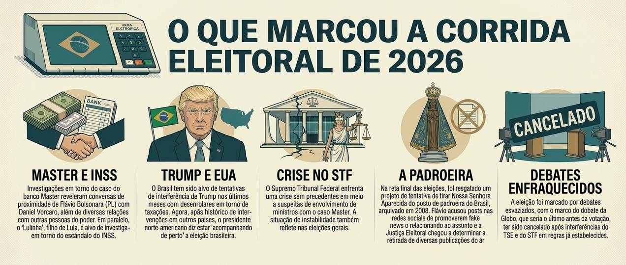 Flávio Bolsonaro é o primeiro candidato a sofrer virada, perde para Lula e fracassa na tentativa de levar bolsonarismo de volta ao poder