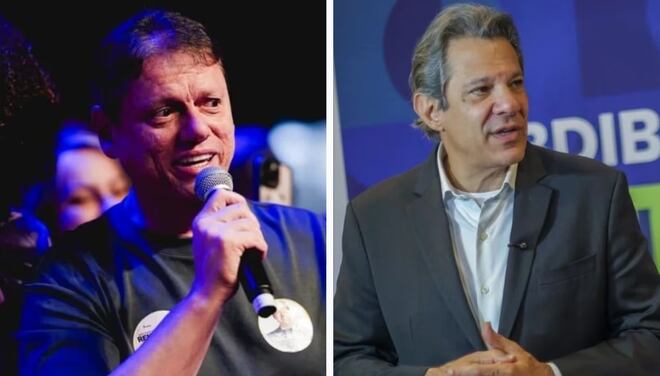 Datafolha: em São Paulo, Tarcísio lidera com 60% dos votos válidos no 1º turno; Haddad tem 35%