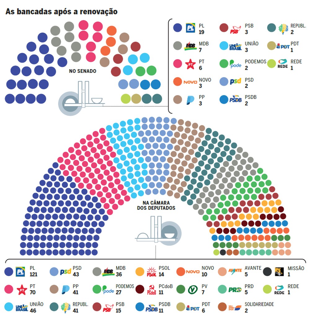 Novo Congresso Nacional. — Foto: O Globo