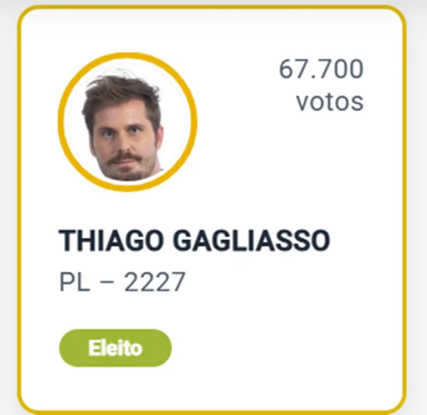 Thiago Gagliasso, irmão de Bruno Gagliasso, é eleito deputado federal - destaque galeria